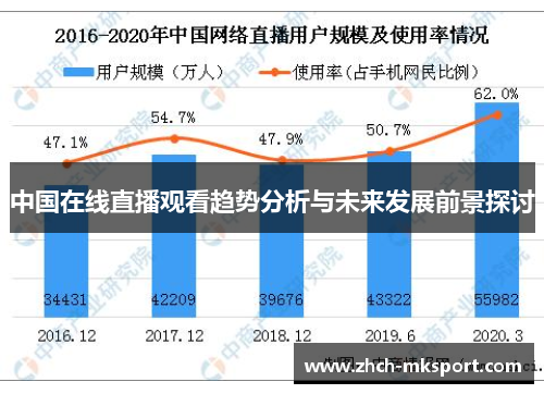 中国在线直播观看趋势分析与未来发展前景探讨