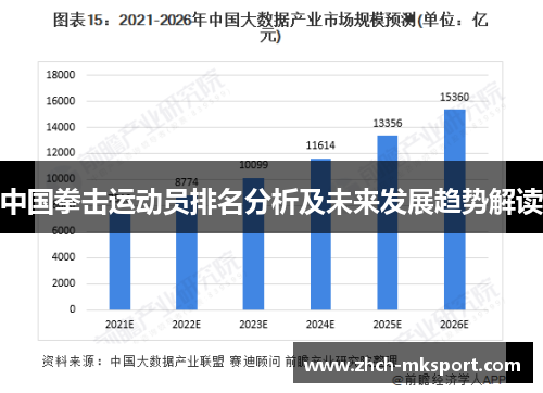 中国拳击运动员排名分析及未来发展趋势解读